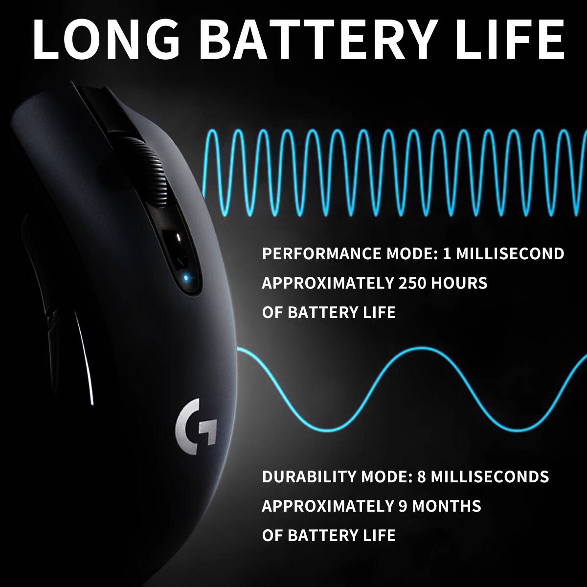 Ratón Inalámbrico para Juegos  - Logitech Mouse G203 reseña y precio