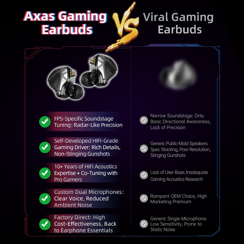    Auriculares KZ Axas FPS Ga - Esports Gaming Setup reseña y precio